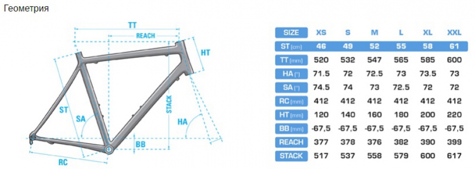    Lapierre Audacio 200 FDJ CP  2017