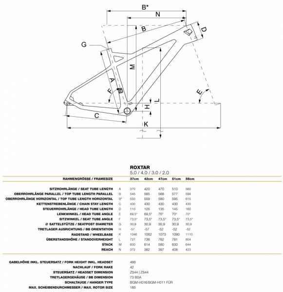    Bergamont Roxtar 3.0 C1  2015
