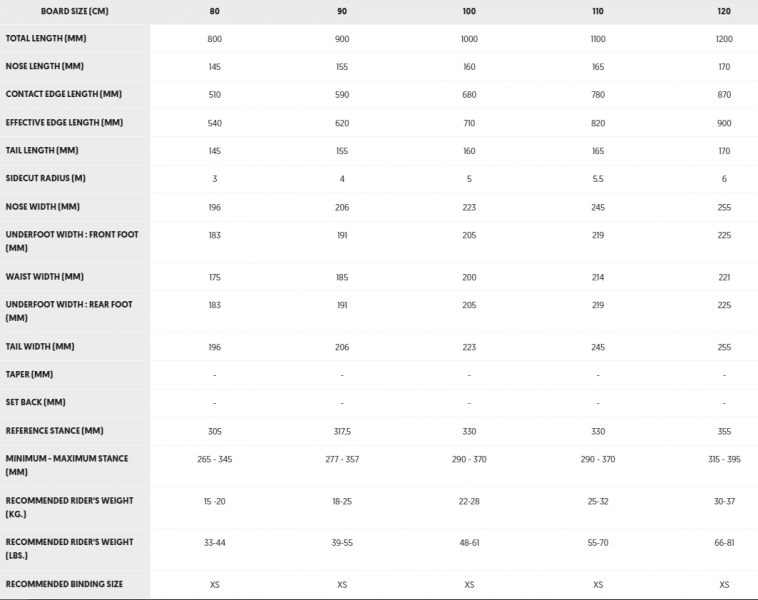 Геометрия велосипеда NIDECKER Micron Magic 2025