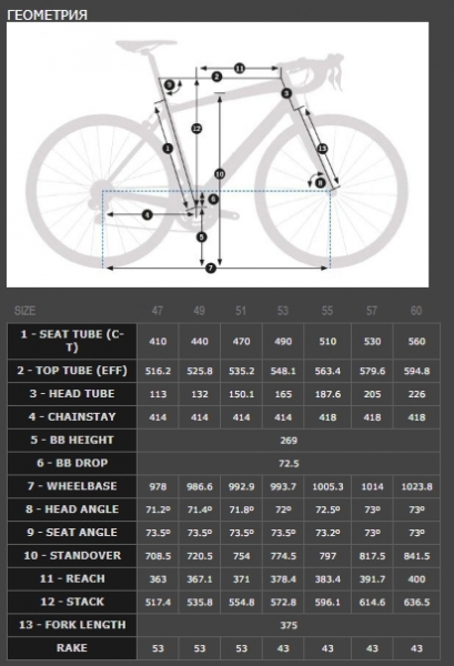   Orbea AVANT M30  2018