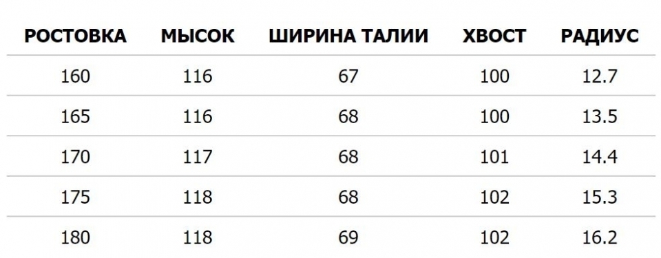   Head WC Rebels i.GSR +  PR 11 GW  2019