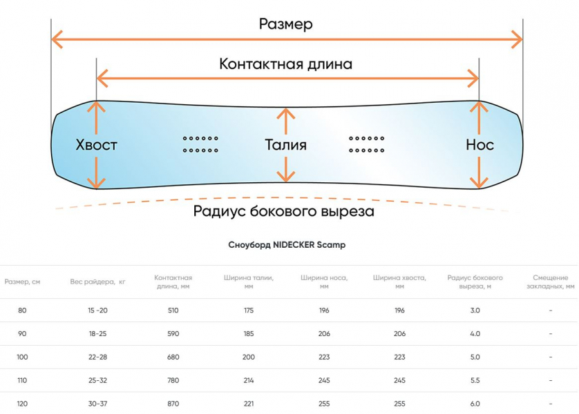Геометрия велосипеда NIDECKER Scamp + крепления Magic 2026