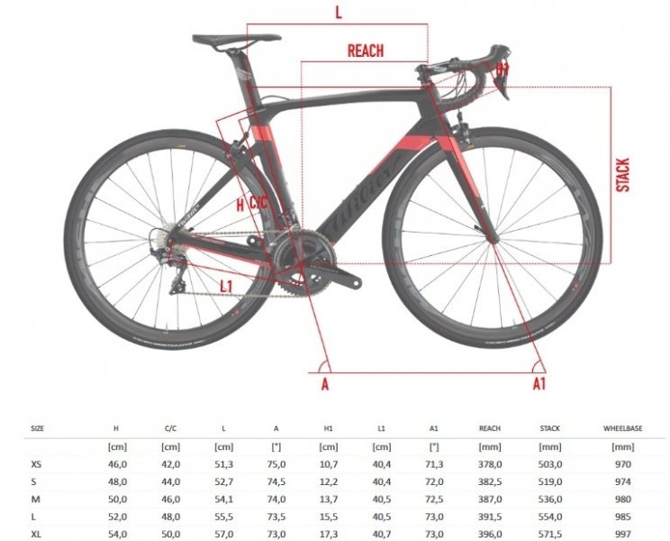    Wilier 101AIR DISC Sram Force ETAP AXS    2020