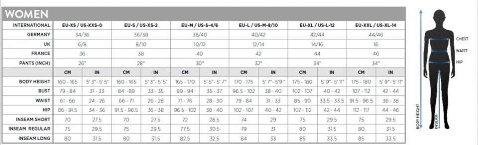 Геометрия велосипеда Куртку Scott Vertic 3in1 sky blue/dragonfly green