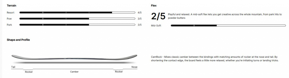 NIDECKER Merc 2026 - купить в Москве