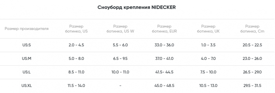 Геометрия велосипеда Крепление для сноуборда NIDECKER Kaon White