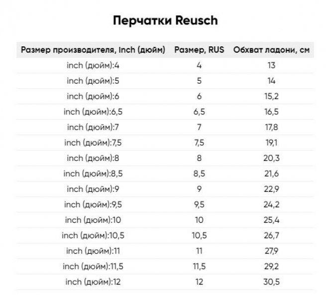 Геометрия велосипеда Горнолыжные перчатки и варежки Reusch Anakin R-Tex Xt Mitten Black/Black Melange