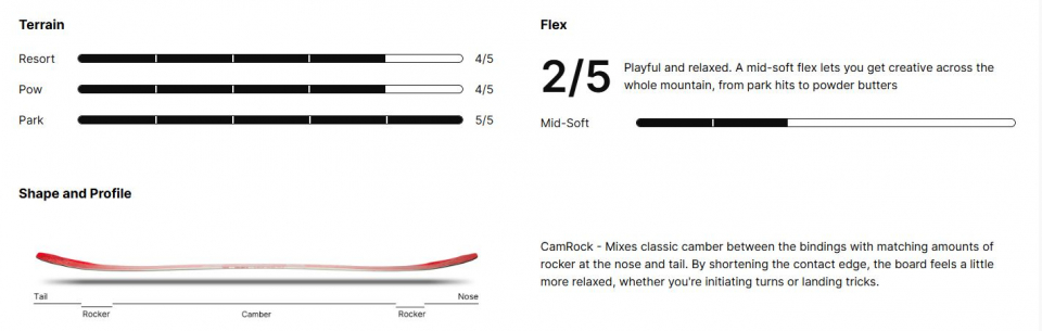 NIDECKER Sensor 2026 - купить в Москве