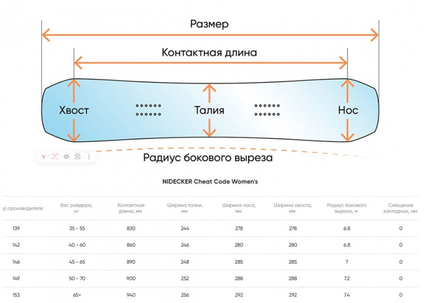 Геометрия велосипеда NIDECKER Cheat Code W 2026