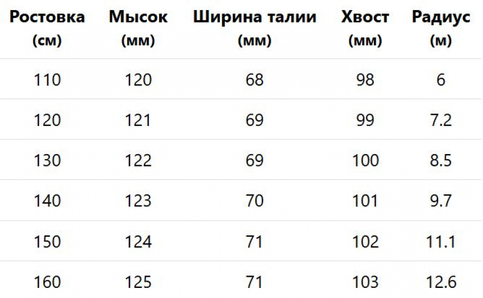 Геометрия велосипеда Head Supershape JRS без креплений 2026