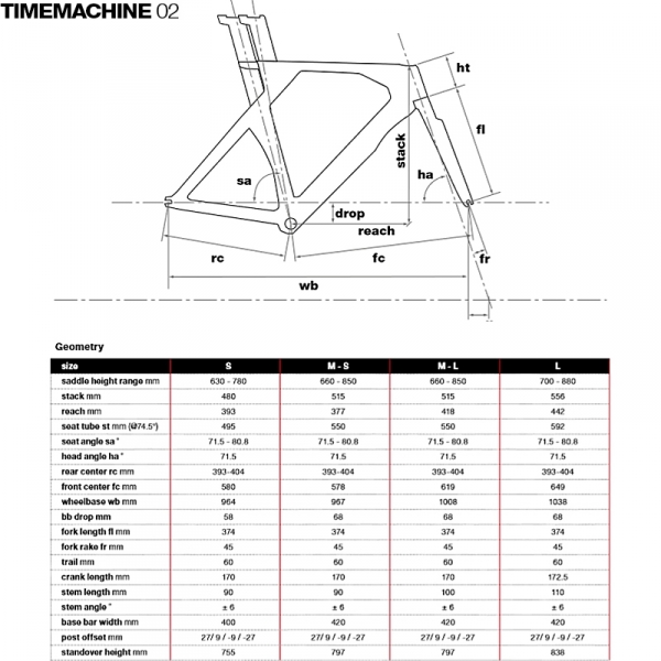    BMC Timemachine 02 TWO 105  2019