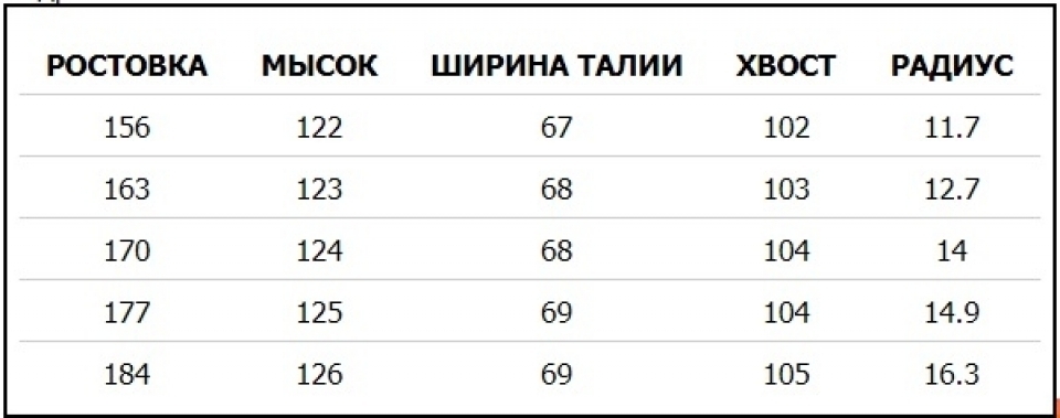 ��������� ���������� Head Supershape i.Speed SW MFPR ��� ���������  2020