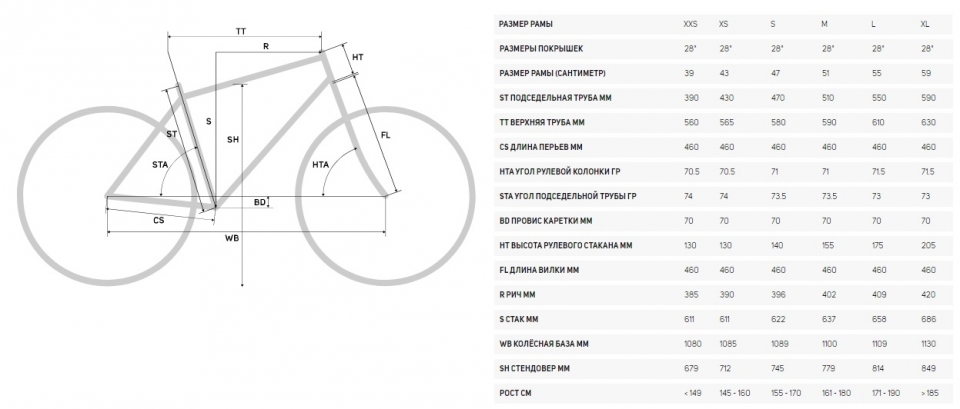    Merida Crossway 100  2020