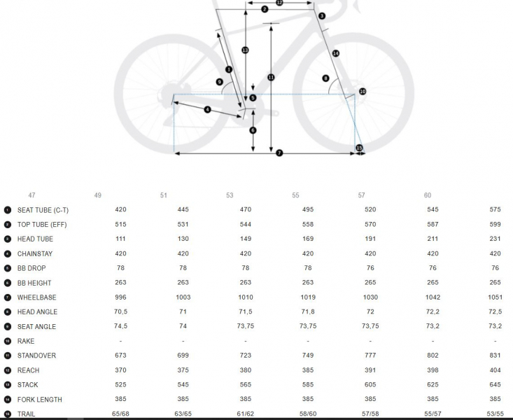 ��������� ���������� ��������� Orbea Avant H40 S102  2025