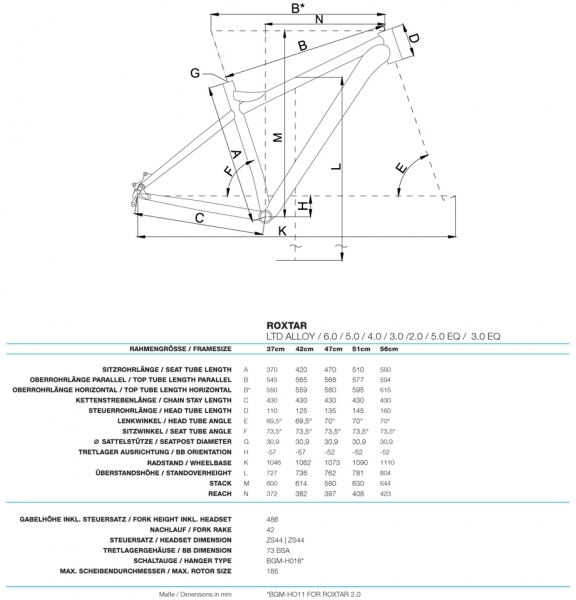    Bergamont Roxtar 5.0  2016