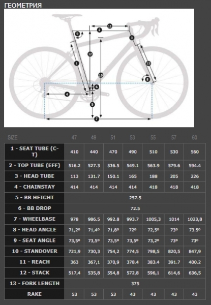    Orbea AVANT H50   2018