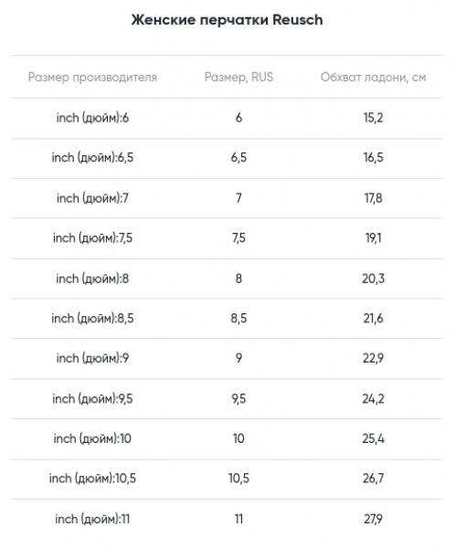 ��������� ���������� ����������� �������� � ������� Reusch Beatrix R-Tex XT Black/Black Leopard 