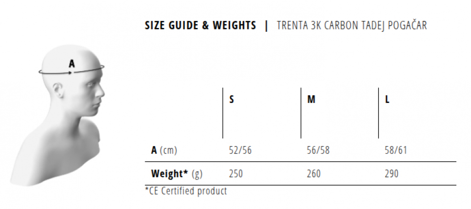 ��������� ���������� �������� Met Trenta 3k Carbon Tadej Pogacar, Purple 