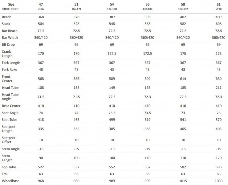 ��������� ���������� ��������� BMC Timemachine R01 Two Dura Ace Di2 Brown/Red  2024