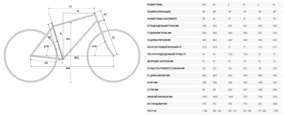    Merida Crossway 500  2020