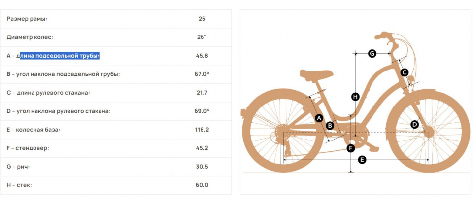 Геометрия велосипеда Велосипед Electra Townie 7D EQ Step Thru 2024