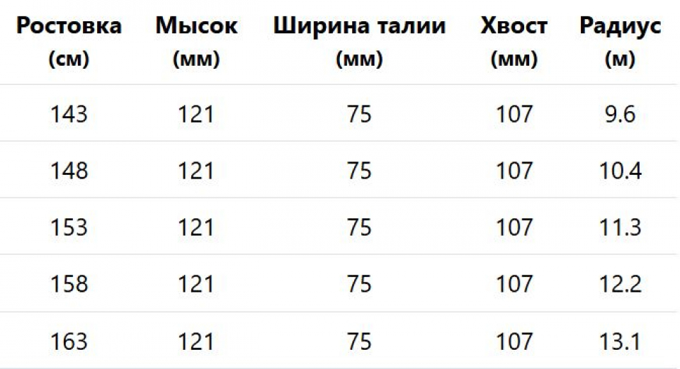 Геометрия велосипеда Head Pure Joy SLR Joy Pro без креплений 2026