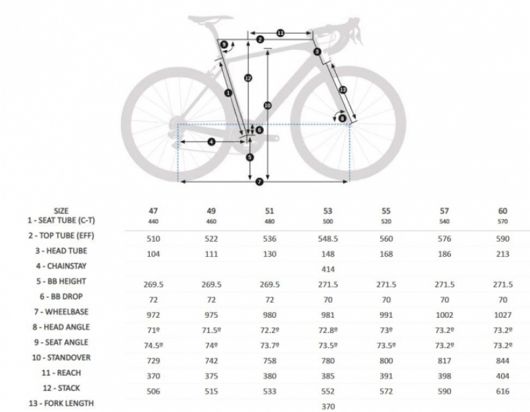    Orbea ORCA M20TEAM-D  2019