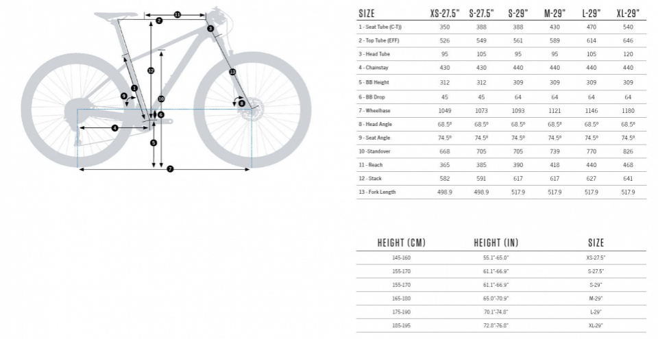 Геометрия велосипеда Велосипед Orbea ONNA 29 20 R206 2025