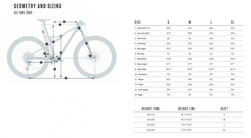    Orbea Oiz M21  2024