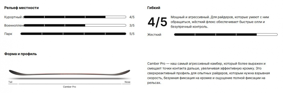 NIDECKER Sensor Pro 2026 - купить в Москве