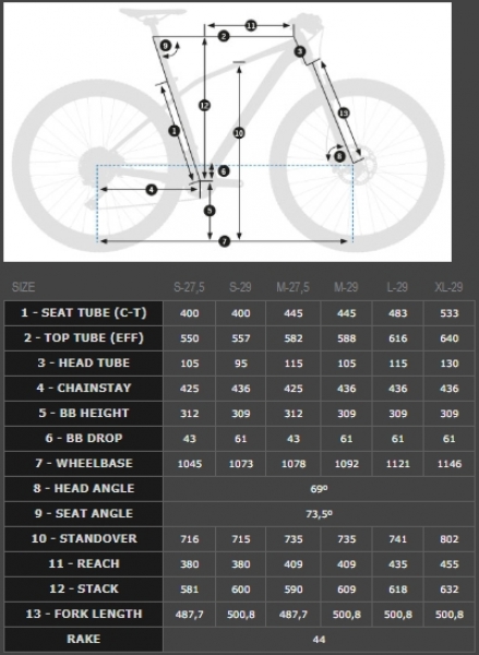    Orbea ALMA 29 H10  2018