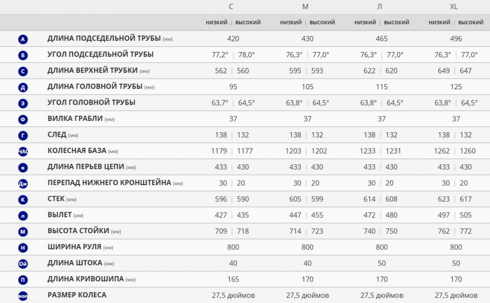    Giant Trance X 2 27.5  2023