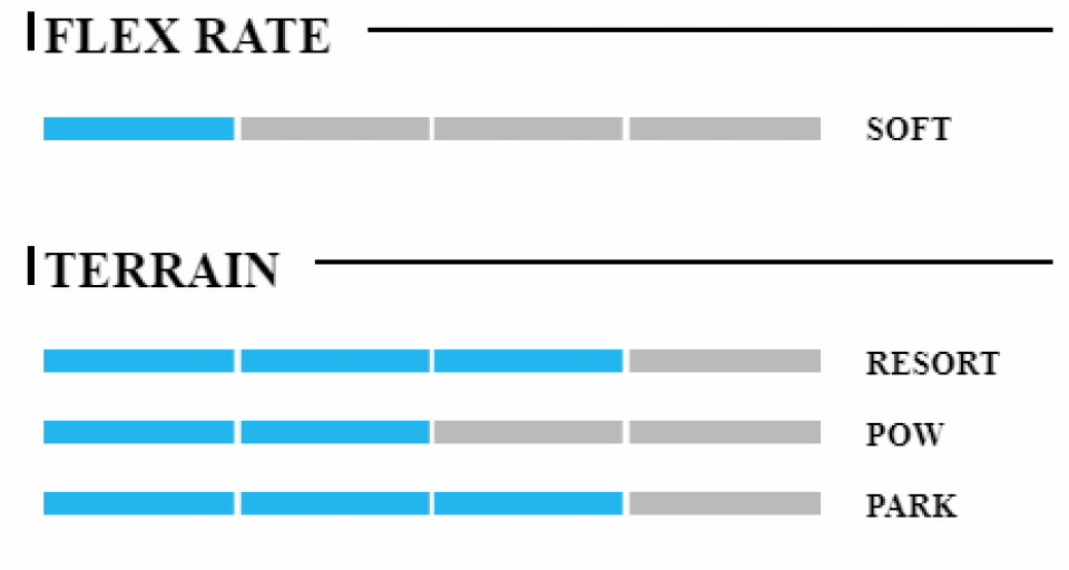 NIDECKER Micron Magic 2025 - купить в Москве