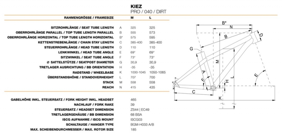    Bergamont Kiez Pro  2015
