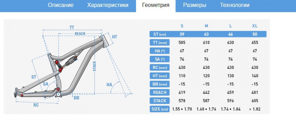 Lapierre zesty 227 am 2018 online