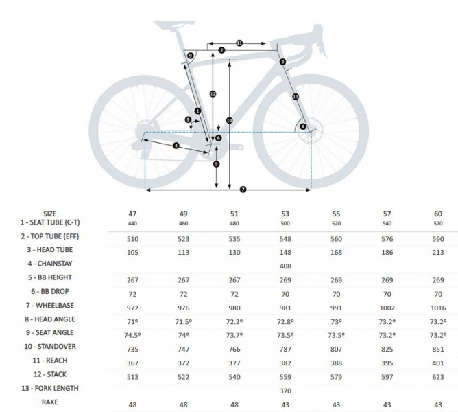    Orbea Orca M30  2023