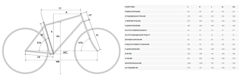    Merida Big.Nine LTD  2023