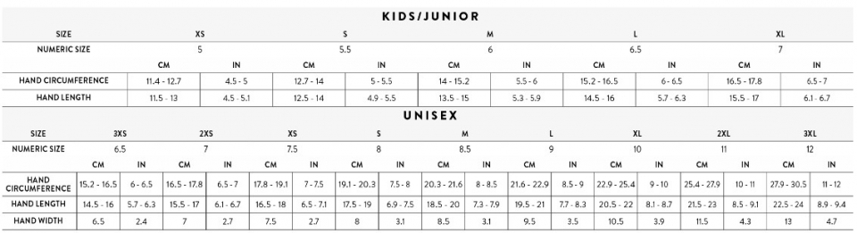 Геометрия велосипеда Велоперчатки Scott RC Team SF black/white