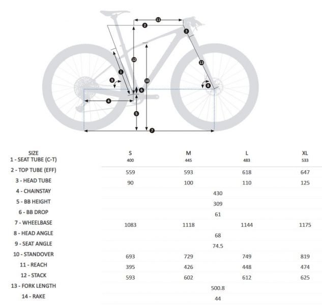    Orbea ALMA M50 Eagle  2021