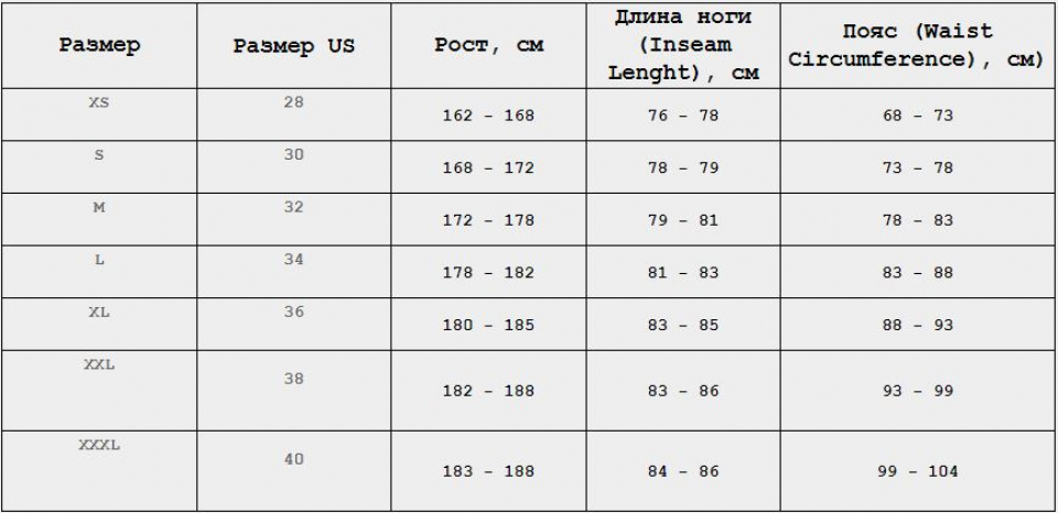    Leatt Moto 5.5 I.K.S Pant Fuel 