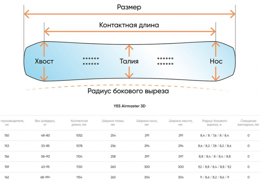 Геометрия велосипеда YES Airmaster 3D 2026