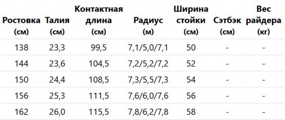 Геометрия велосипеда Head Incite LYT 2026