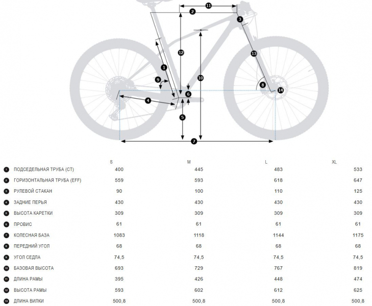 ��������� ���������� ��������� Orbea Alma H30 R212  2025