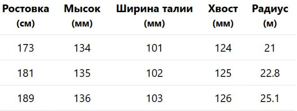 Геометрия велосипеда Head Oblivion 102 без креплений 2026