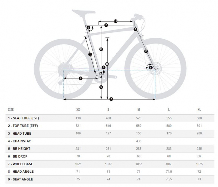    Orbea Carpe 10  2021