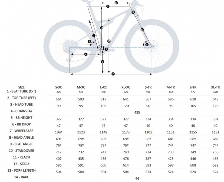    Orbea OIZ M30  2021