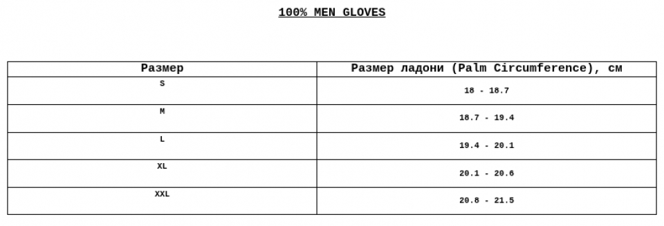 Геометрия велосипеда Мотоперчатки 100% Ridecamp Glove, Black