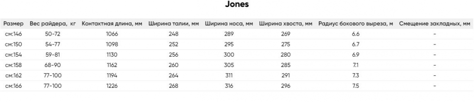   Jones Mind Expander  2021