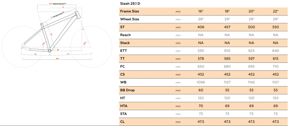    STARK Slash 29.1 D  2025