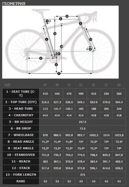    Orbea AVANT H60   2018